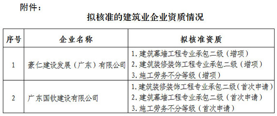 关于豪仁建设发展(广东)等2家建筑业企业资质核准的公示